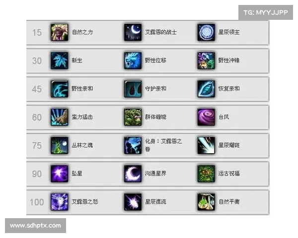 魔兽世界技能制作指南